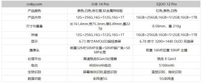 iQOO12Pro和小米14Pro选哪个-图2