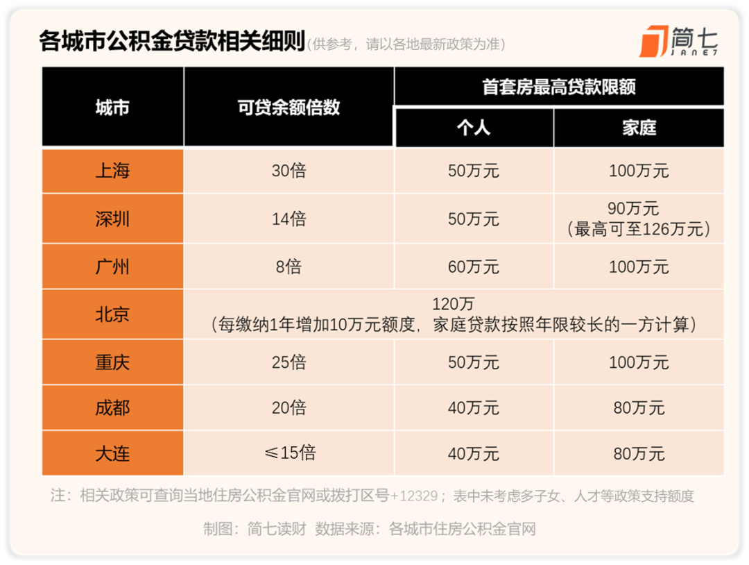公积金的意思是指什么_公积金是什么意思_公积金是指啥