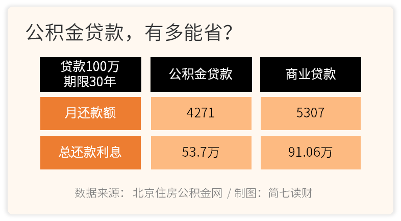 公积金是指啥_公积金的意思是指什么_公积金是什么意思