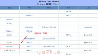 骁龙750g和765g哪个好-图1