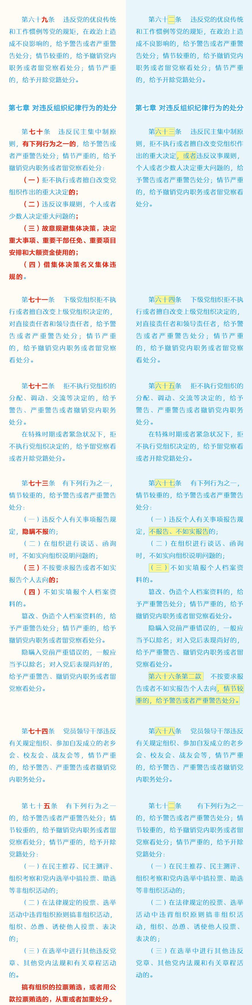 党员受到开除党籍处分几年内不得重新入党_党员受到开除党籍处分几年内不得重新入党_党员受到开除党籍处分几年内不得重新入党