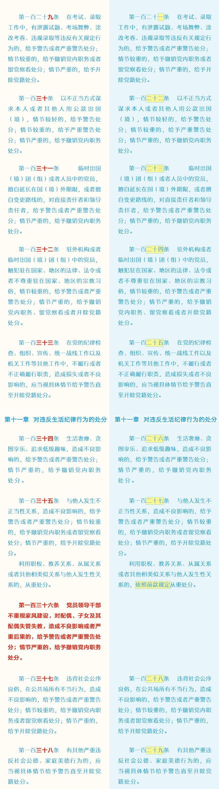 党员受到开除党籍处分几年内不得重新入党_党员受到开除党籍处分几年内不得重新入党_党员受到开除党籍处分几年内不得重新入党