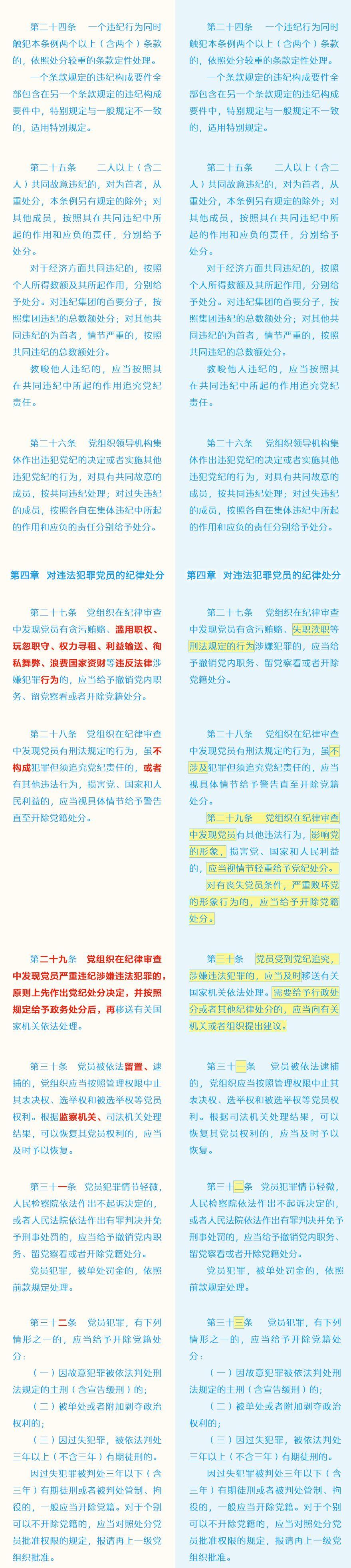 党员受到开除党籍处分几年内不得重新入党_党员受到开除党籍处分几年内不得重新入党_党员受到开除党籍处分几年内不得重新入党