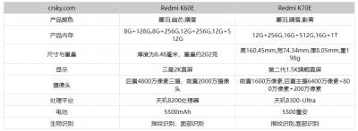 红米K70E和红米60E怎么选-图1