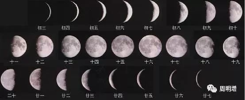 农历是阴历吗_农历阴历是怎么算的_农历阴历是一个吗