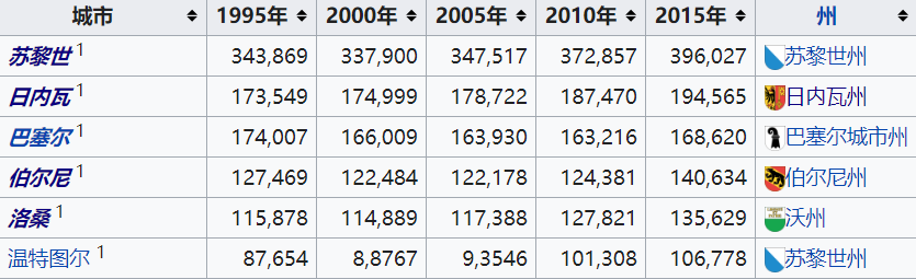 日内瓦是哪个国家的首都_日内瓦属于哪个州_日内瓦是哪儿的首都